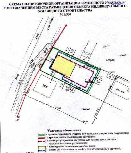 Методы сбора геоданных для составления ситуационного плана участка