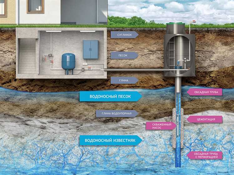 Основные компоненты конструкции скважины для воды