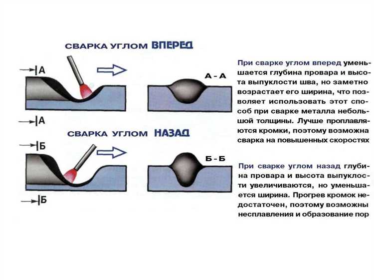 Контроль качества сварных швов согласно СНиП