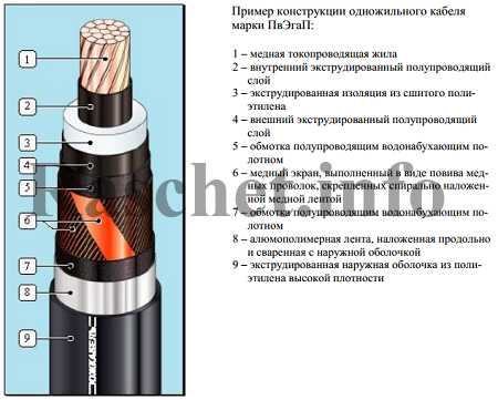 Сравнение стоимости установки сшитого полиэтилена и металлопластика