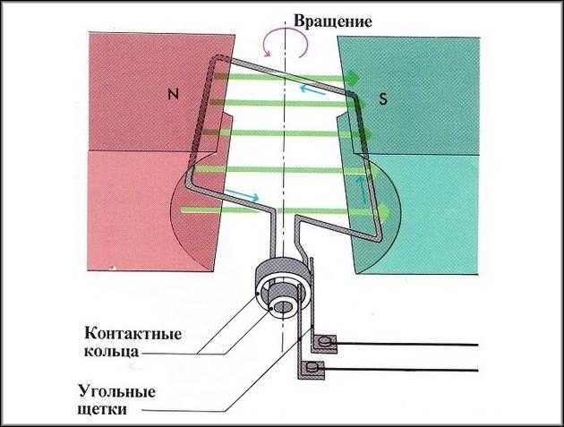 Из чего состоит статор: основные элементы конструкции