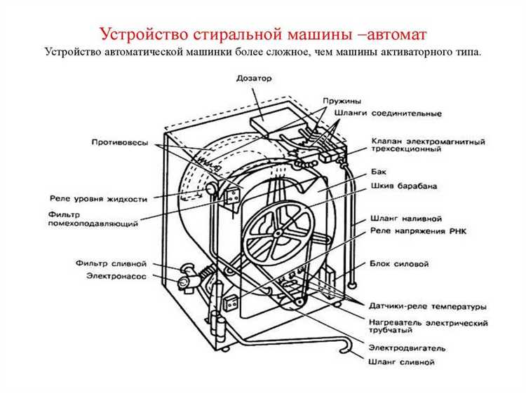 Чем отличается полуавтомат от автоматической модели