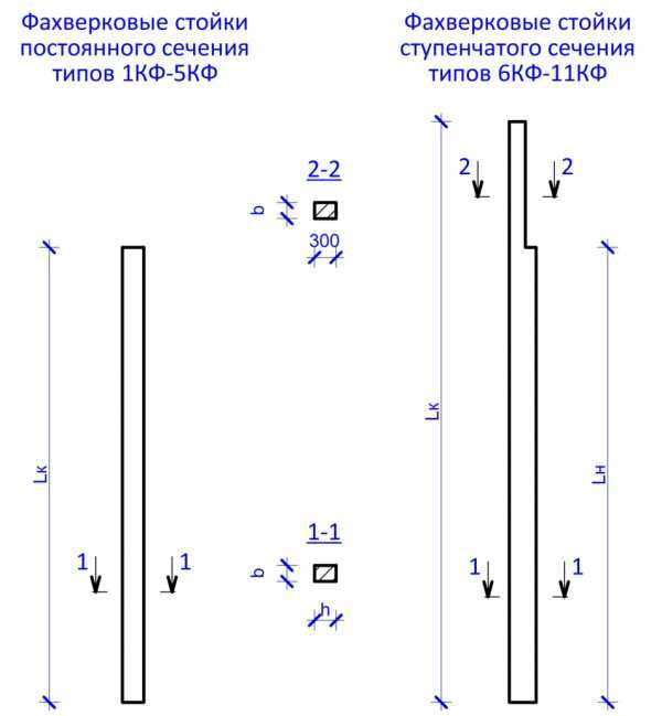 Применение стоек в опалубочных системах