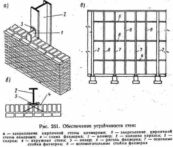 Что такое стойка в строительстве