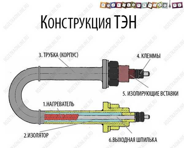 Замена тэна в бойлере: пошаговая инструкция