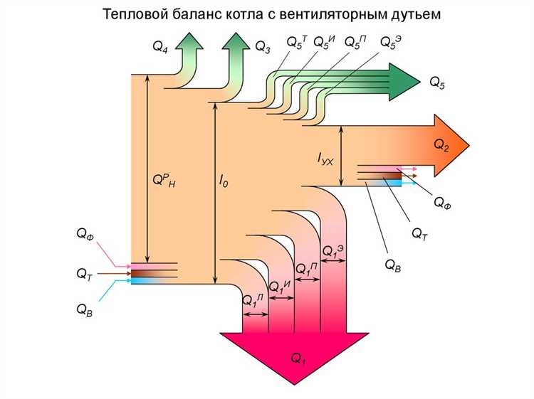 Роль автоматики в поддержании стабильного теплового баланса котла