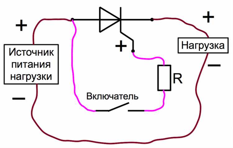 Роль управляющего электрода в запуске тиристора