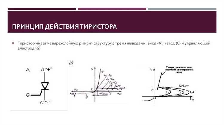 Использование тиристоров в системах защиты от перенапряжения