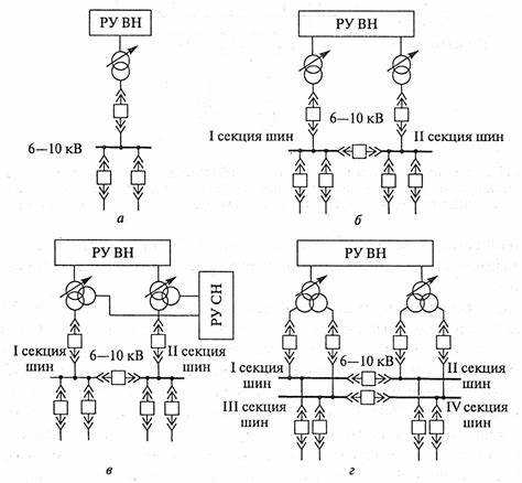 Как точка присоединения влияет на стоимость подключения