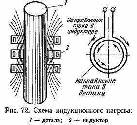 Какие параметры материала усиливают образование токов Фуко