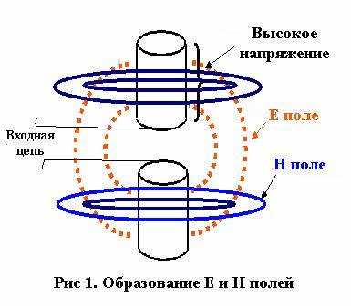 Как возникают вихревые токи в металлических проводниках при переменном магнитном поле