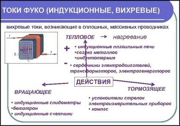 Как вихревые токи вызывают локальный нагрев проводников