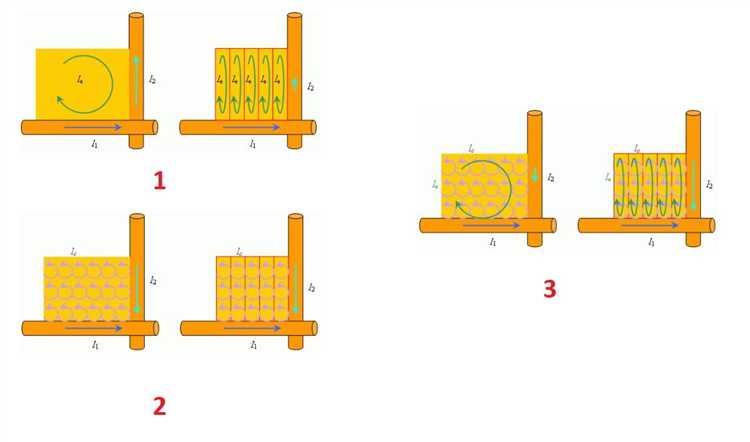 Что такое токи фуко кратко