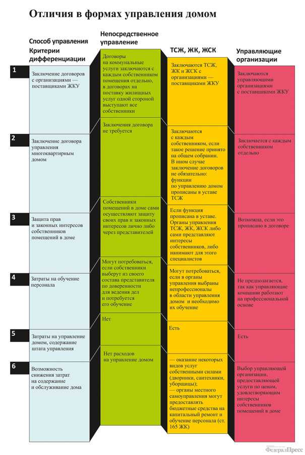 Какие функции выполняет ТСН в загородном поселке