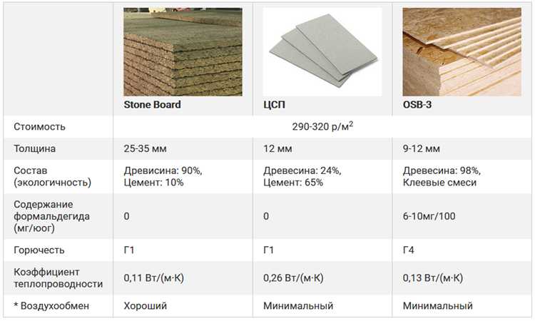 На что обращать внимание при хранении и транспортировке ЦСП плит