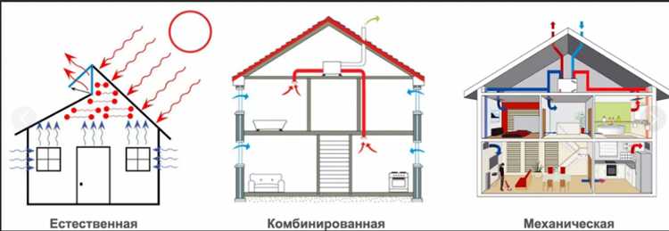 Особенности тяги в системах естественной вентиляции