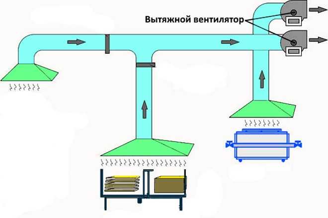 Как измерить тягу в вентиляционной системе: приборы и методы