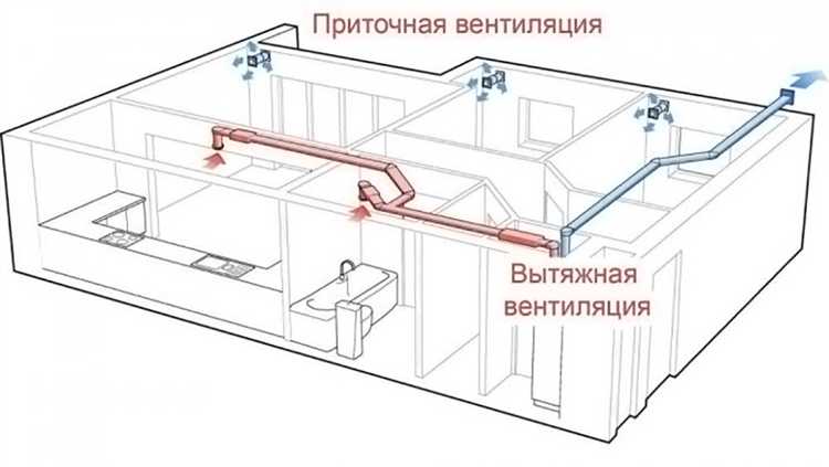 Использование дефлекторов для стабилизации тяги