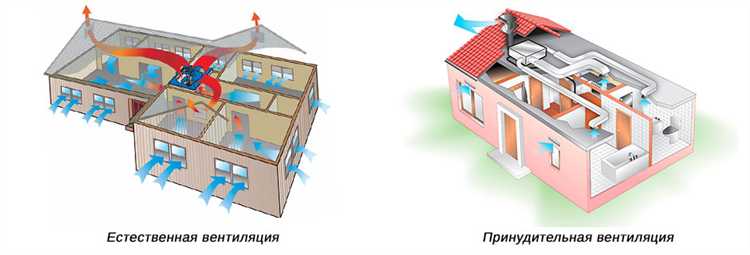 Что такое тяга для системы вентиляции