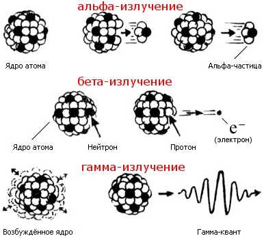 Роль у излучения в развитии технологий связи и передачи данных