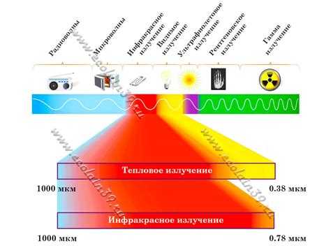 Определение у излучения и его основные характеристики