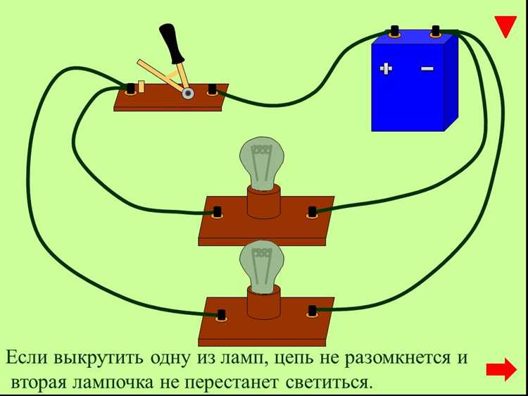 Методы экранирования с использованием уединённых проводников