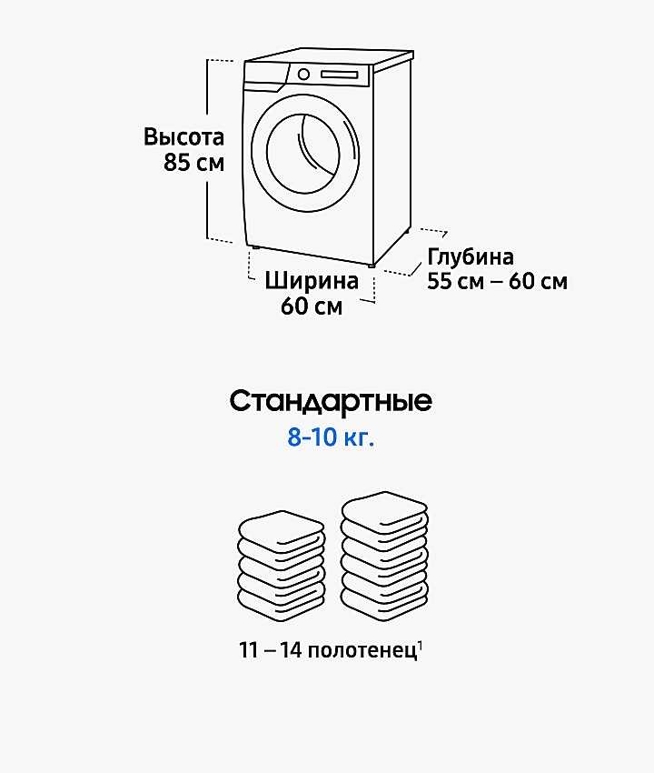 Как определить неисправность улитки в стиральной машине