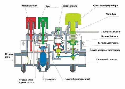 Что такое уровень модуляции горелки газового котла