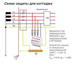 Что такое УЗИП и где оно применяется