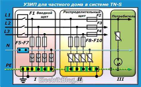 Диагностика и тестирование УЗИП на работоспособность