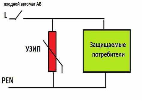 Что такое узип в электрике и как оно работает
