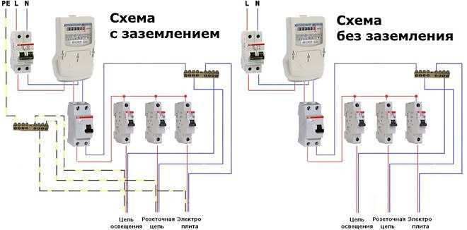Как УЗО защищает от поражения электрическим током