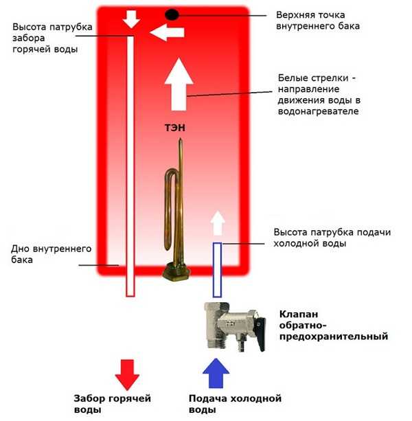 Какое УЗО подходит для моделей Термекс с баком на 50–80 литров