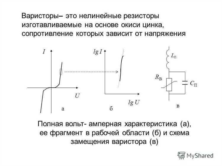 Условия срабатывания варистора и параметры ограничения напряжения