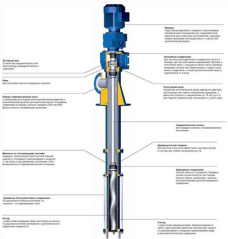 Что такое винтовой насос для скважины
