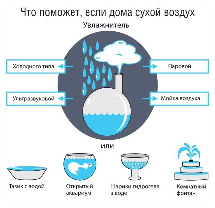 Как измеряется влажность воздуха: приборы и методы
