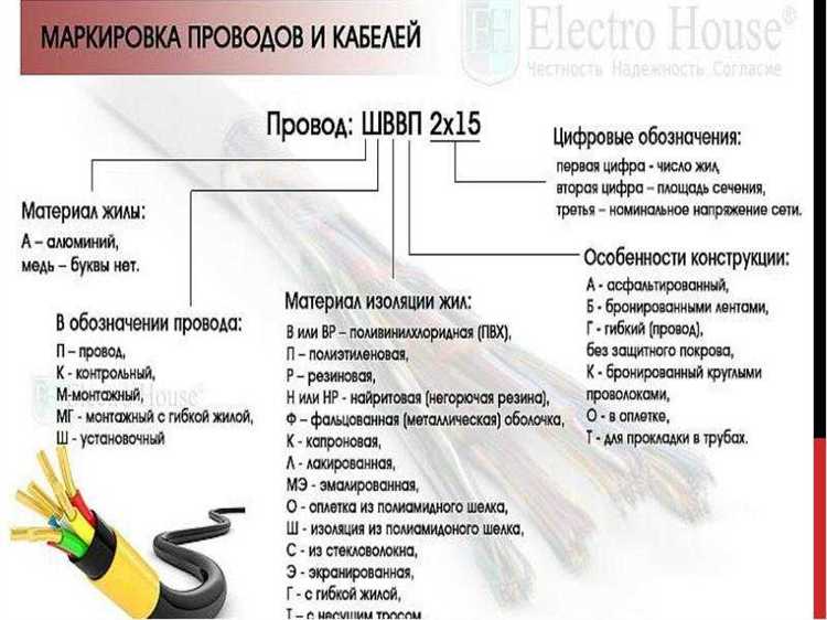 Как правильно измерять и контролировать ВН в электросистемах