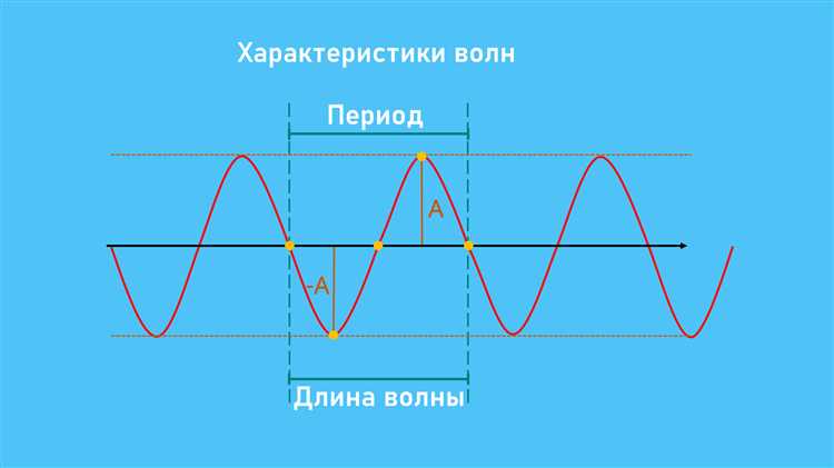 Почему длина волны критична для резонанса и интерференции