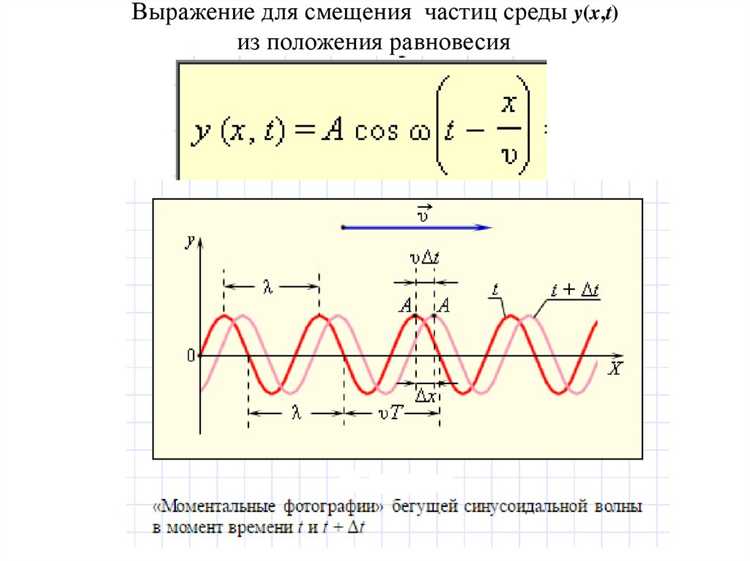 Как определить частоту волны по наблюдаемым параметрам
