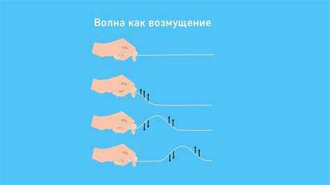 Что такое волна в физике