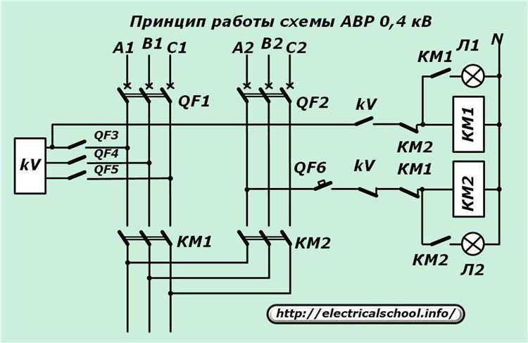 Какие параметры учитывать при выборе готового ВРУ с АВР
