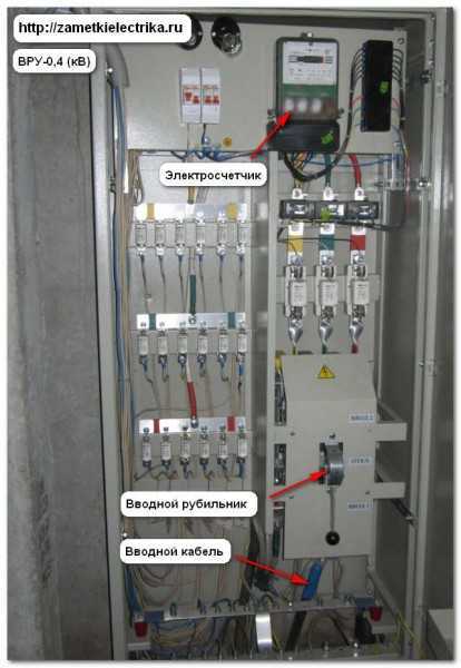 Что включает в себя конструкция ВРУ и для чего она используется