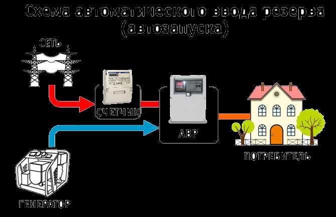 Как определить, нужен ли объекту только ВРУ или также АВР