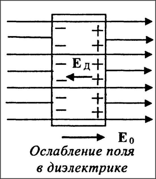 Использование y для описания проводимости в комплексной форме