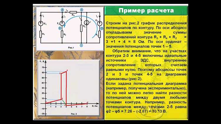 Что такое y в электротехнике
