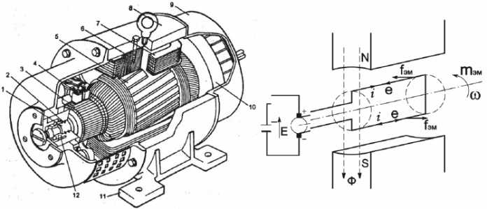 Проблемы, связанные с износом якоря и способы их решения