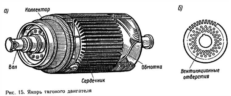 Влияние материала якоря на производительность двигателя