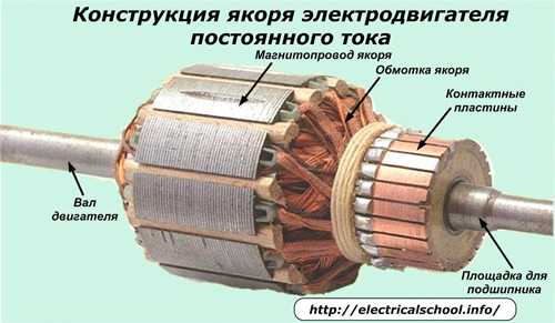 Что такое якорь в генераторе