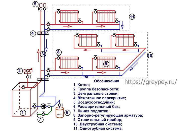 Техническое обслуживание и диагностика неисправностей закрытой системы