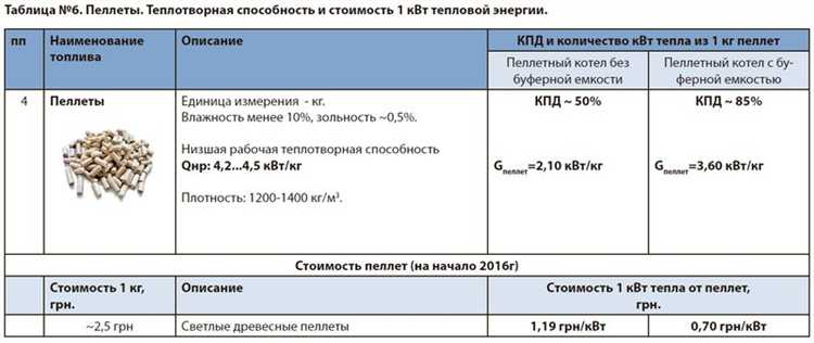 Влияние влажности топлива на жаропроизводительность